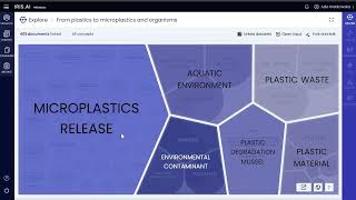 Iris.ai Researcher Workspace - Explore Tool