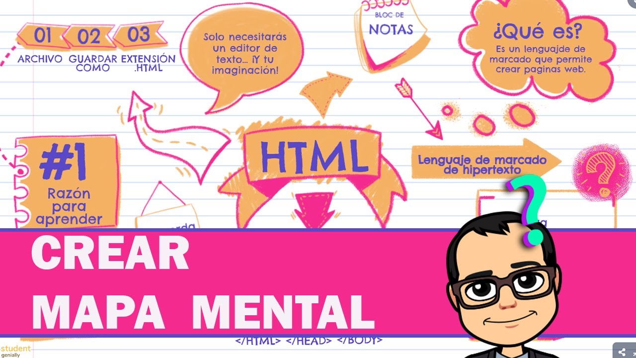 Crear MAPA MENTAL en Genialy