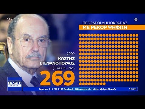 Οι Πρόεδροι της Δημοκρατίας που εκλέχθηκαν με ρεκόρ ψήφων (video) - Greek Web TV Live			