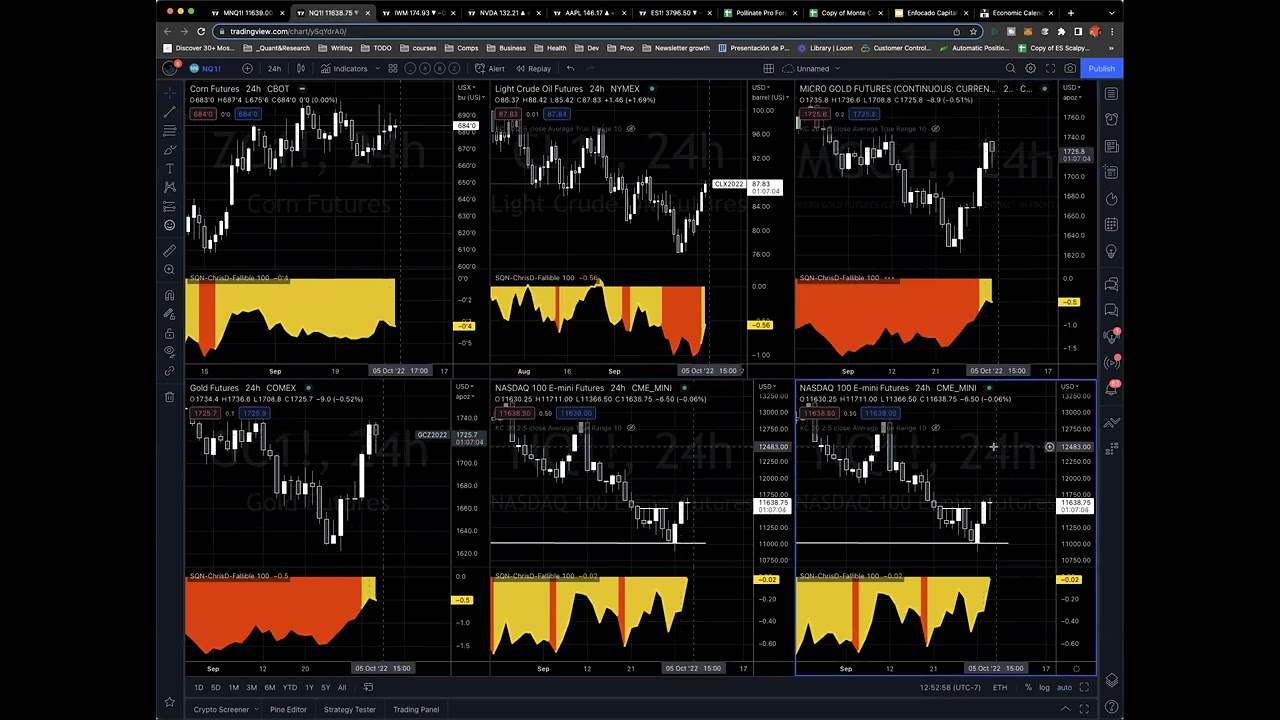 Bonus: Live Trading Gold End of Day
