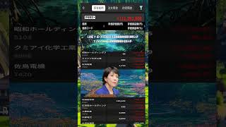 #日本経済,#マーケット,#相場,#株ニュース,#金融,#チャート,#テクニカル分析,#ファンダメンタル分析,#出来高,#株式投資初心者