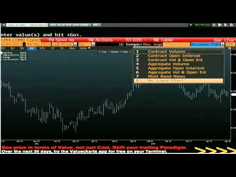 April 30th Daily Stock Market Recap by Tom O'Brien on TFNN   2014