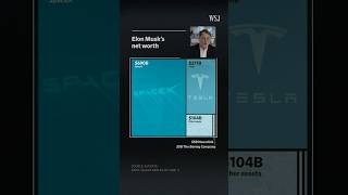 How Elon Musk Became the World’s First Trillionaire