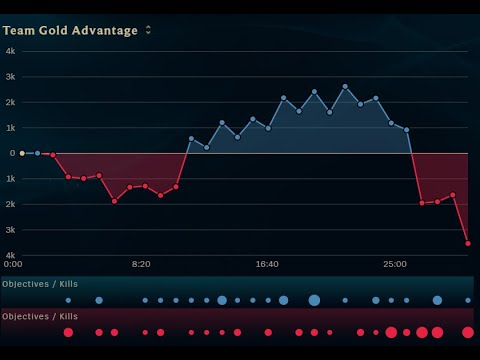 Trundle vs Fiddlesticks Jungle [Win][13.12][Ranked Silver]