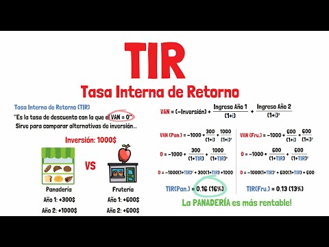 , title : 'Que es la TIR y cómo se calcula - Explicado para principiantes!'