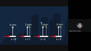 Elective 1 - Earthquake Engineering - Elastic and Inelastic Response Spectra (3ce1)