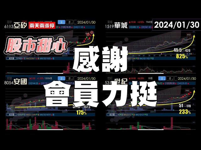 01/30【甜心盤後影音】感謝會員力挺－華城．安國．亞矽．世紀