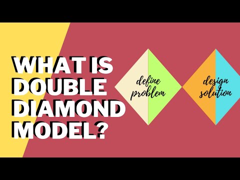Mastering Innovation with the Double Diamond Model