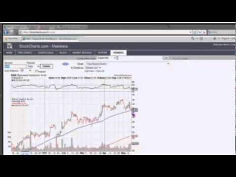 May 11 Daily Stock Market Recap by  TFNN - 2011