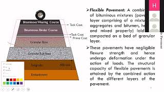 Day 1 Lecture 2 Introduction & Principles of flexible pavement design by IIT Jammu