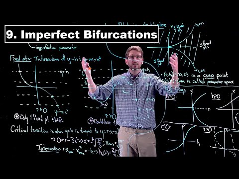 Imperfect Bifurcations - Dynamical Systems | Lecture 9