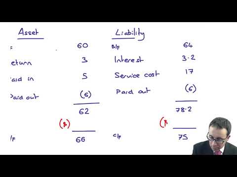 Introduction to ACCA Strategic Business Reporting SBR ACCA SBR