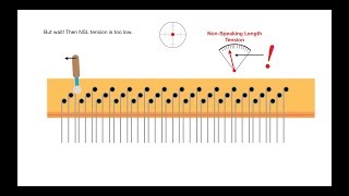 Piano Tuning Myths 5 and 10 - Hammer angle and technique