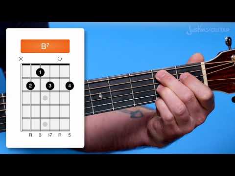 The B7 Chord on Guitar