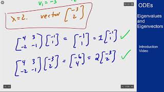 Differential Equations - Intro Video - Finding Eigenvectors