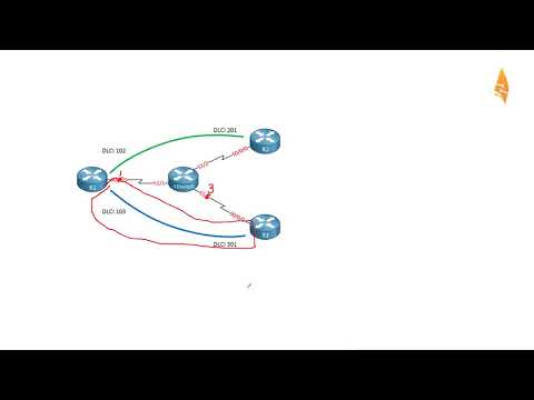 Cisco Frame-relay Switch Configuration