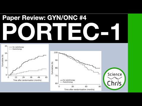 Gyn Onc Landmark: PORTEC 1