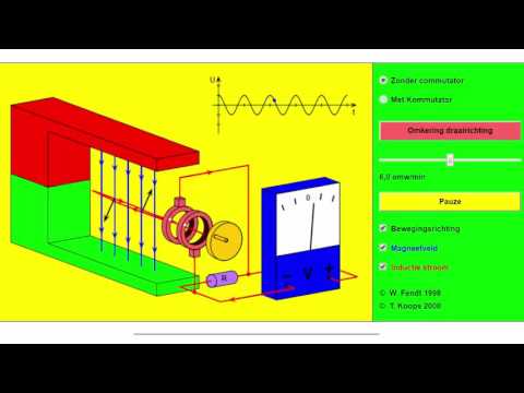 magnetische flux en de dynamo, 5V