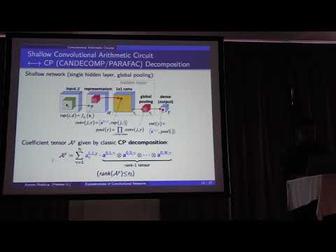 DALI 2018 - Amnon Shashua: On the Expressive Power of ConvNets and RNNs