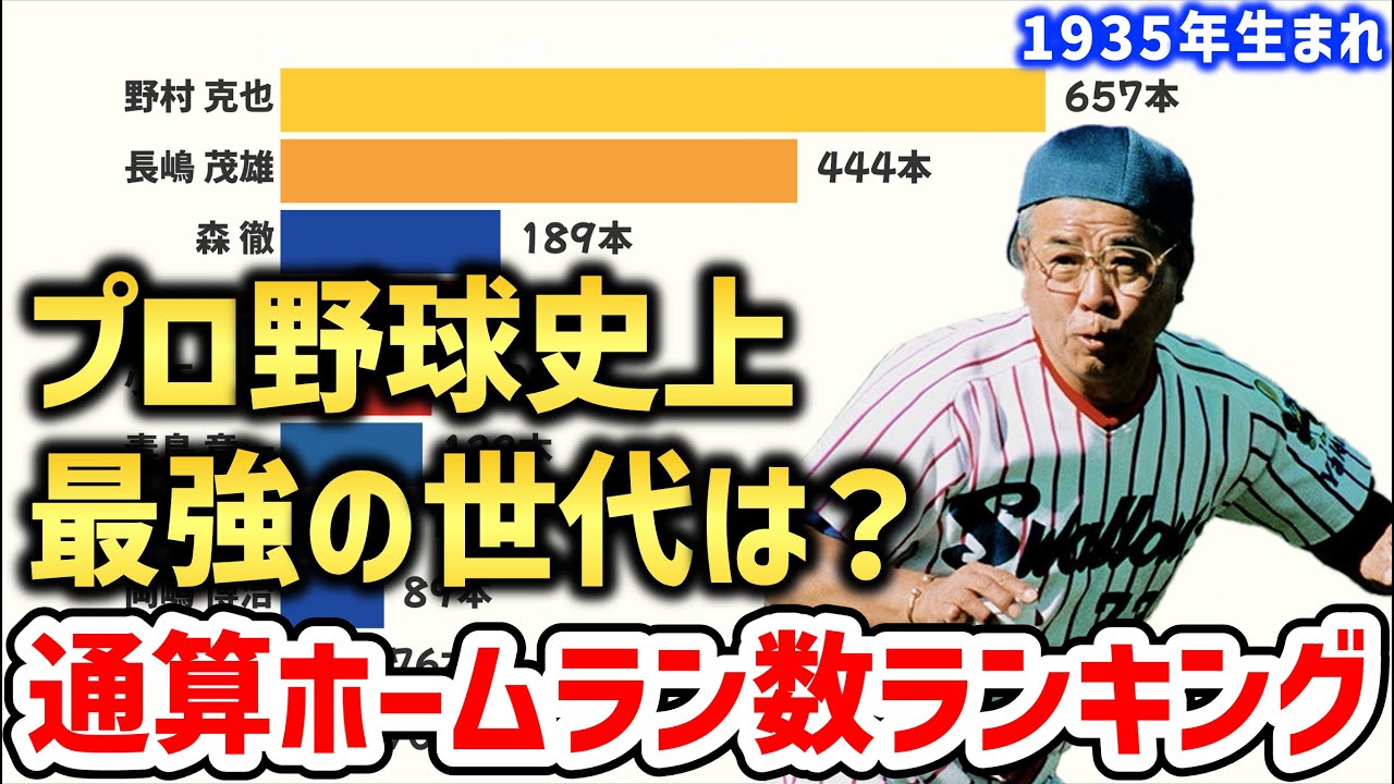 プロ野球 生まれた年別 通算ホームラン数ランキング【動画でわかる統計・データ】