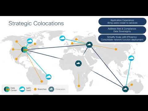 Cisco SD-WAN Cloud onRamp for Colocation: Overview