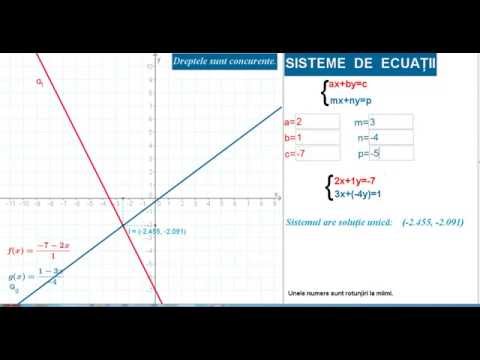 Sisteme de două ecuații cu două necunoscute