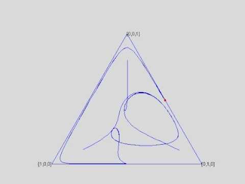 Periodically stable orbits