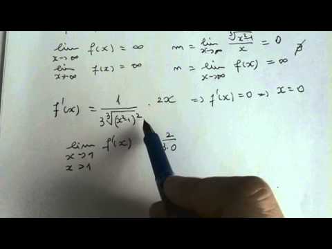 Graficul unei functii radical