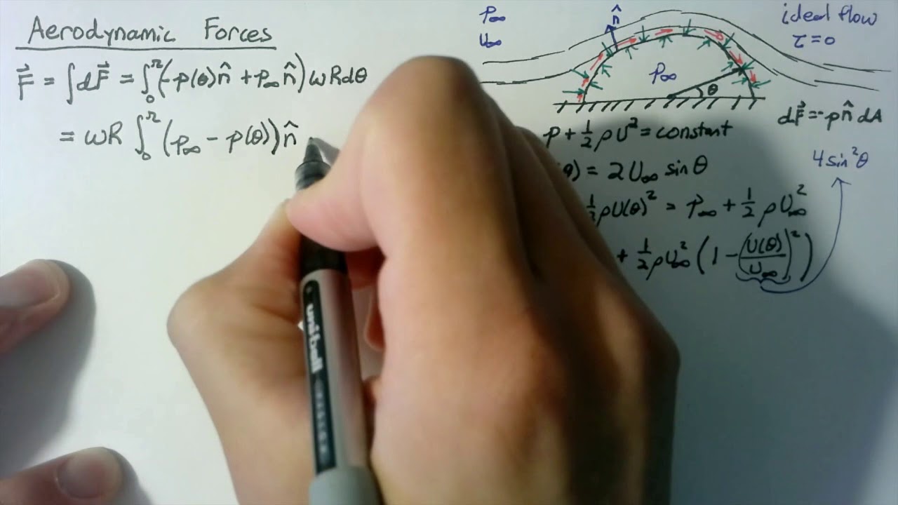 Fluid Dynamics - Aerodynamic Forces