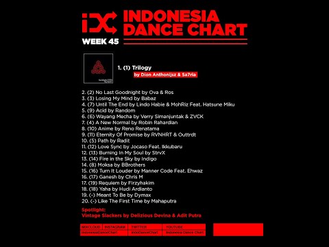 IDC TOP 10 WEEK - 45