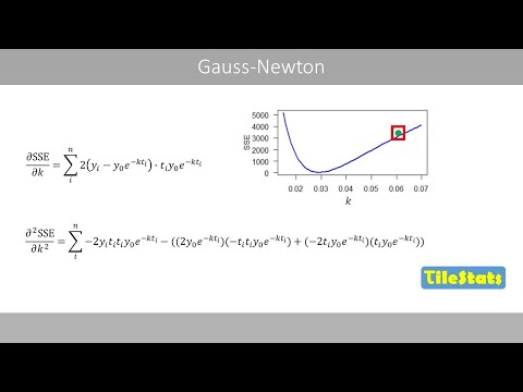 The Gauss Newton Method - explained with a simple example