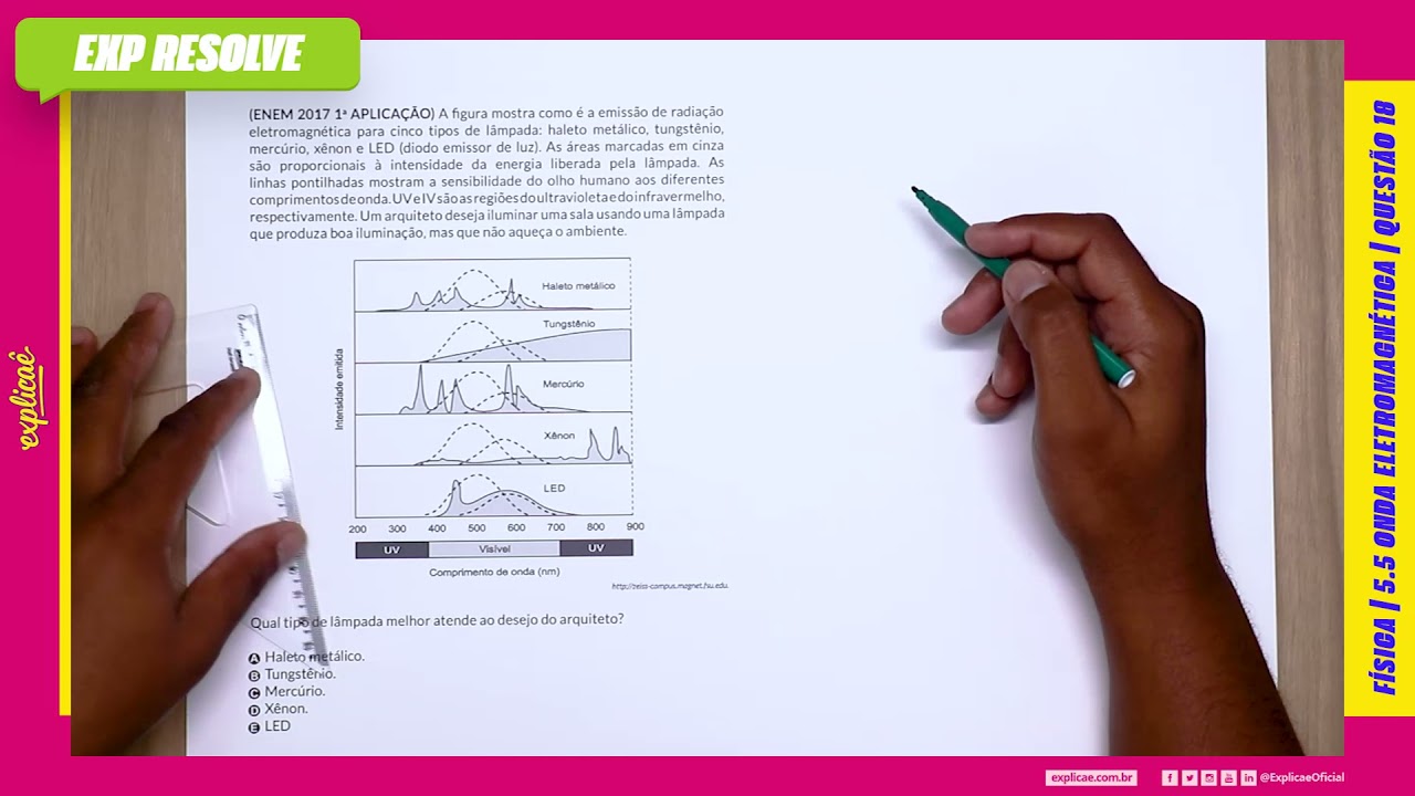 A Figura Mostra Como é A Emissão De Radiação Eletromagnética