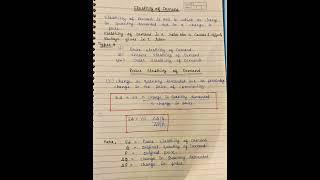 Elasticity of Demand Part-1 | Price Elasticity of demand | Nta Net Commerce/Management | Economics.