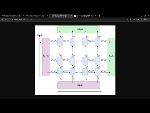 Build a Simple Recurrent Neural Network Using PyTorch | Depth Analysis | Deep Learning | PyTorch