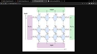 Build a Simple Recurrent Neural Network Using PyTorch | Depth Analysis