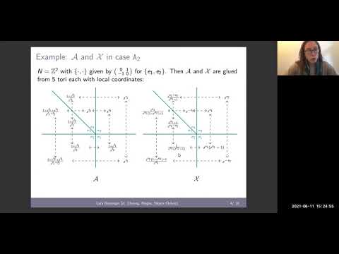 Lara Bossinger: Newton--Okounkov bodies for cluster varieties