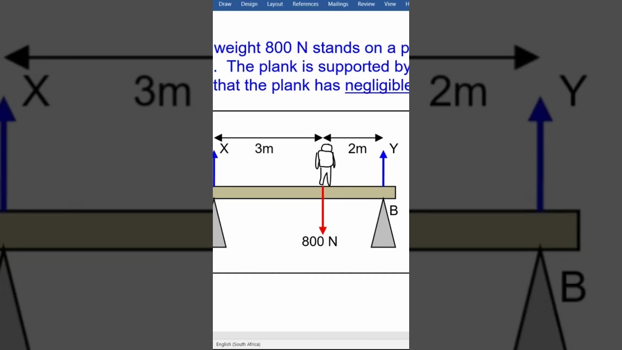 Clockwise and anticlockwise moments.