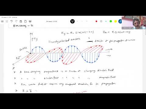 Intensity of em wave, propagation constant