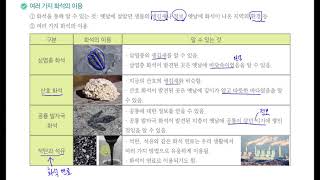 [초등과학 4-1 무료강의] 2. 지층과 화석 ⑦ 화석은 어디에 이용될까요?