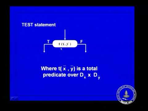 Proving Programs Correct