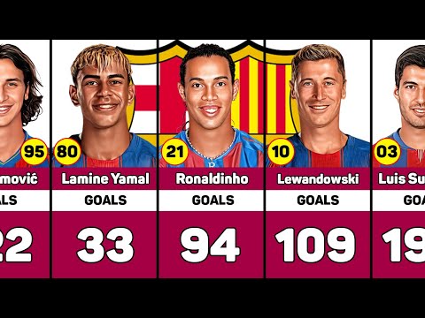 Barcelona All-Time Top Scorers ⚽️