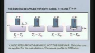 Mod-01 Lec-09 Advanced Machining Processes