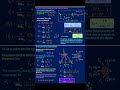 CLASS12PHYSICS ElectrostaticsElectricfield Physics Viralvideo Jee Neet Ncert Shorts Education 12th