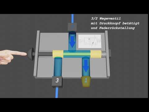 Pneumatisches 3/2-Wegeventil