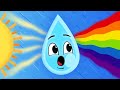 Learn About The Three Ingredients That Make a Rainbow! | Educational Songs For Kids | KLT