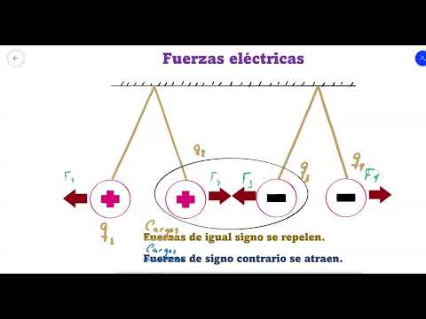 Cargas eléctricas