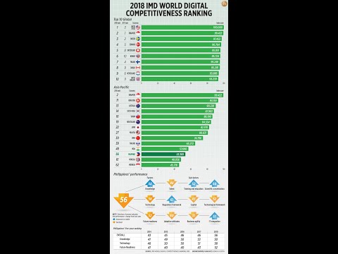 Digital rights management