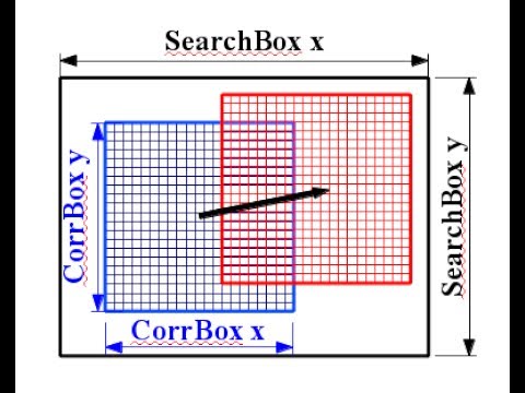Cross-Correlation for Particle Image Velocimetry (PIV) using MATLAB