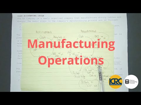 Cost Accounting Costs Concepts and Classifications Manufacturing Cost