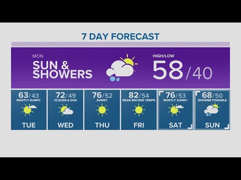KGW Forecast: 5 p.m., Sunday April 23, 2023